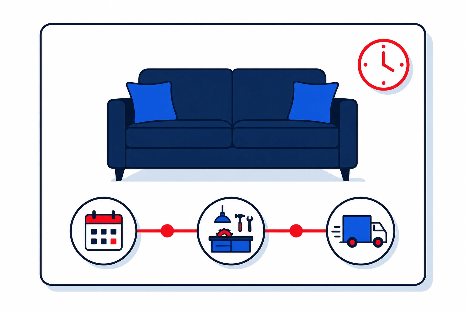 Flat illustration of a made-to-order product workflow